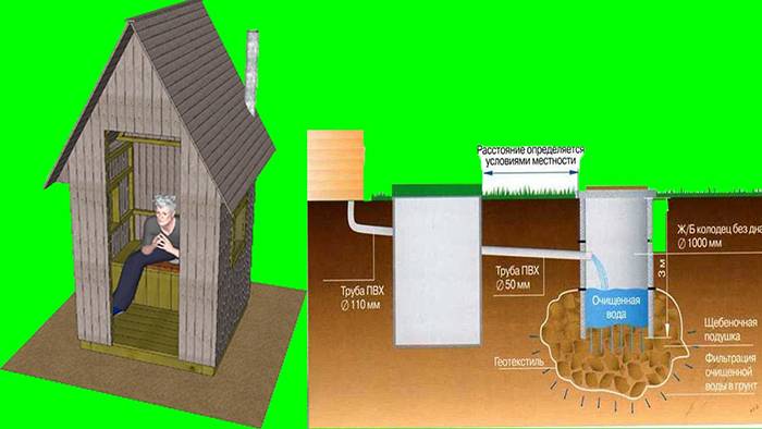 Туалет с унитазом на даче: 4 вида, инструкция по самостоятельному монтажу