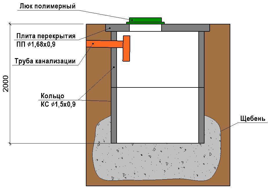 Как сделать септик из бетонных колец своими руками: инструкция