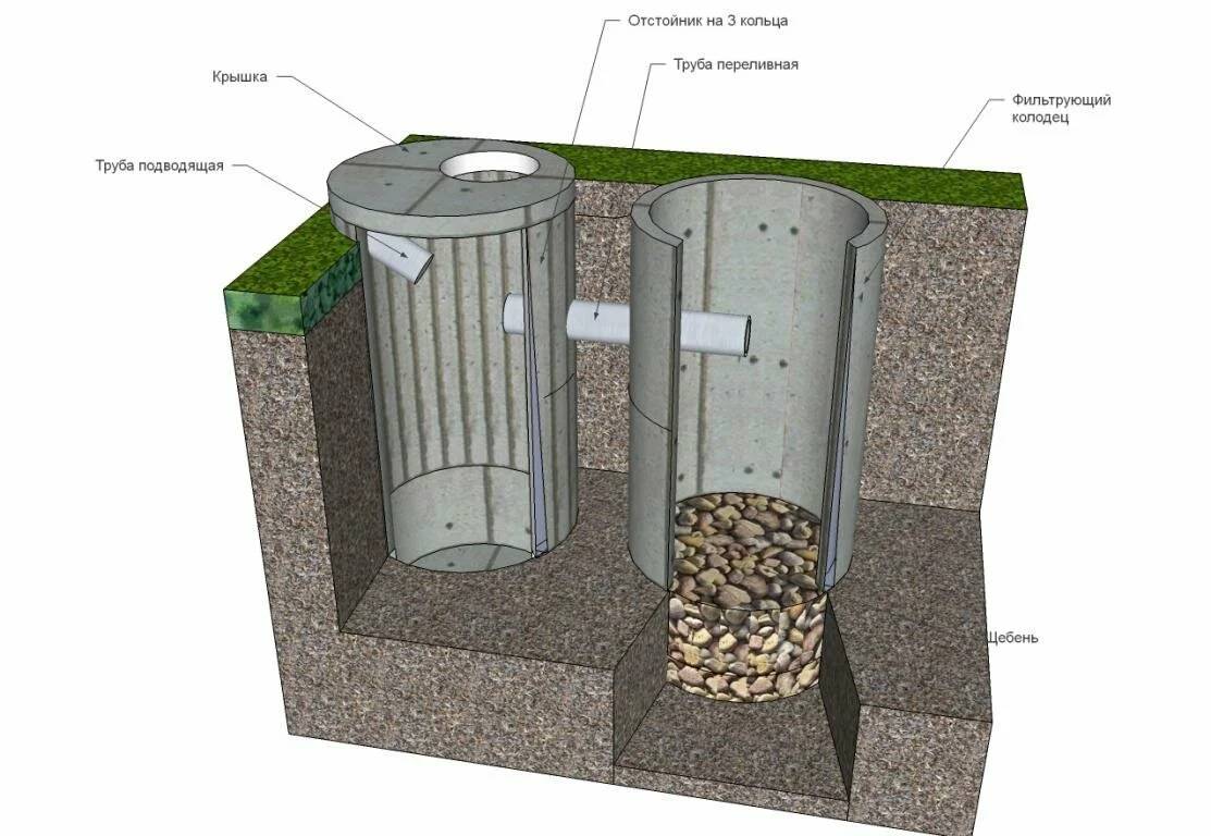 Секреты монтажа септика из бетонных колец без запаха