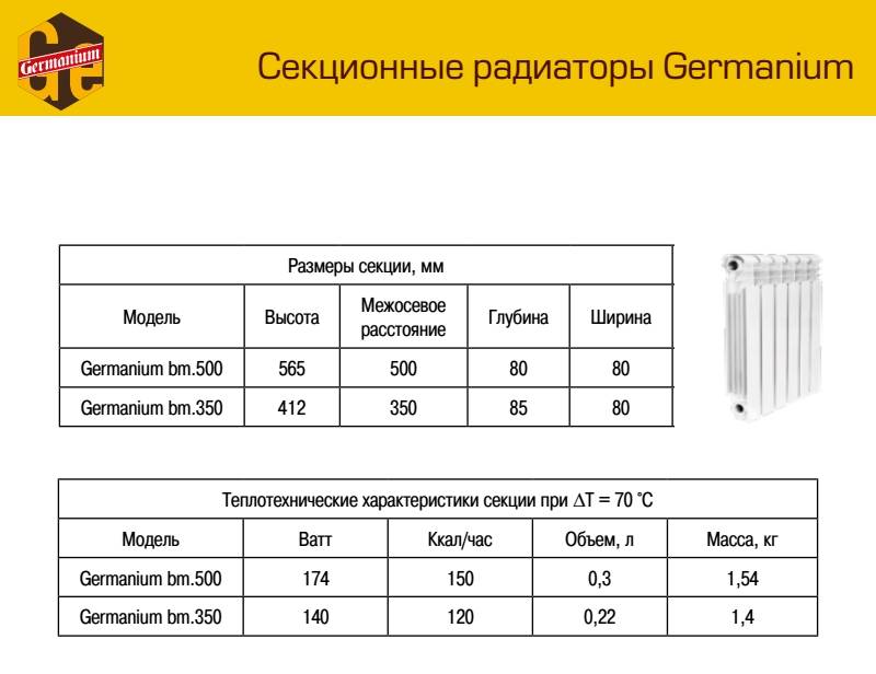 Как выбрать алюминиевые радиаторы отопления: технические характеристики