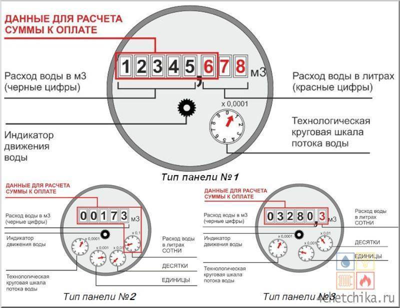 Как оплатить квартплату через "сбербанк онлайн" по лицевому счету: инструкция :: syl.ru