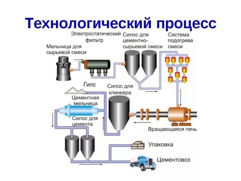 Биогазовая установка своими руками для дома: схема, чертежи, отзывы :: syl.ru