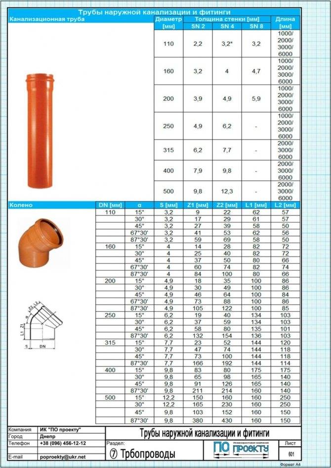Какие бывают виды канализационных труб и фитингов для наружной и внутренней канализации (пластиковые, пвх, полипропиленовые), размеры и диаметры труб