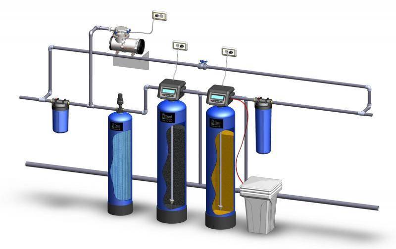 Обзор фильтров для очистки воды от железа (обезжелезиватели)