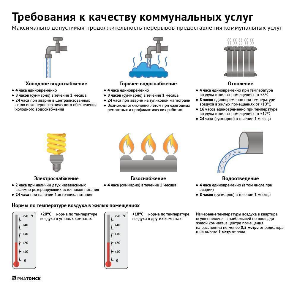 Температура воды в системе горячего водоснабжения: нормативы | гидро гуру