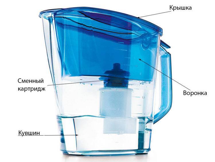 Фильтры для воды под мойку: какой лучше подойдет для вашей воды