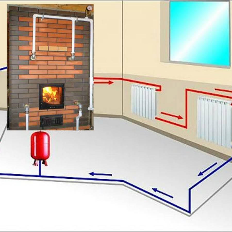 Как правильно выбрать электрокотел для обогрева дома площадью 100 квадратных метров