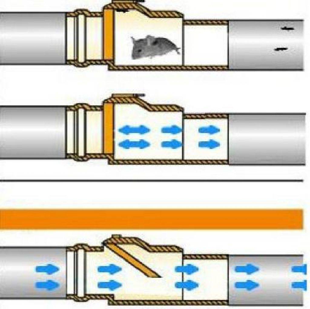Руководство по монтажу обратных клапанов 110 и 50 мм для канализации: виды и назначение