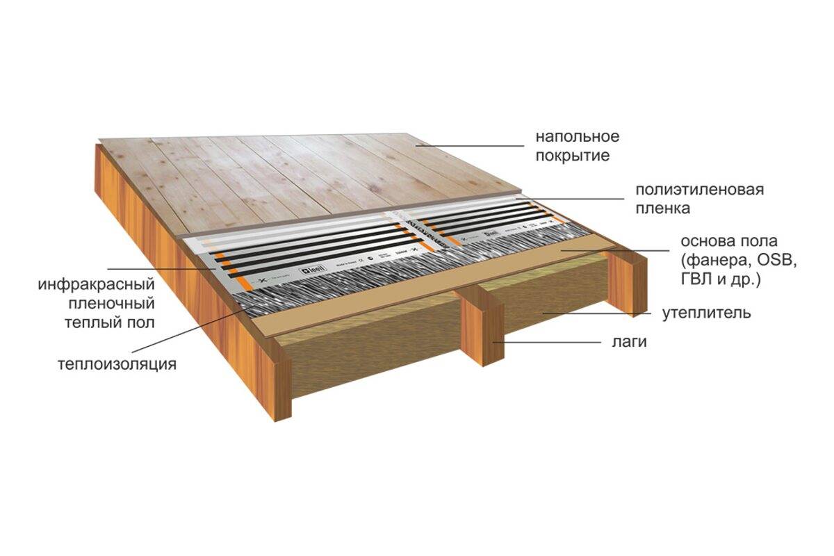 Как сделать тёплый водяной пол на деревянном полу