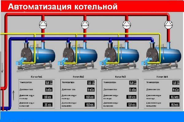 Энергонезависимый газовый котел: принцип работы, преимущества, монтаж