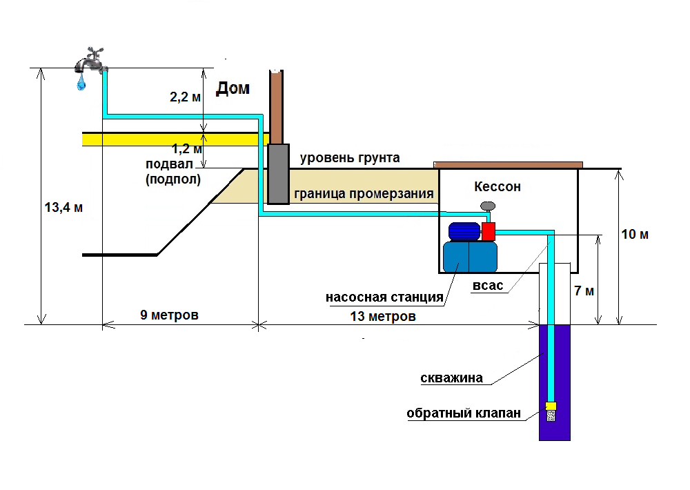 Гидравлический расчет трубопроводов насосной станции. курсовая работа (т). другое. 2015-04-30