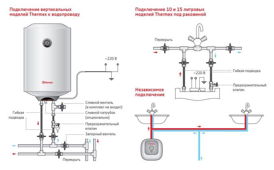 Как включить водонагреватель термекс — nehomesdeaf