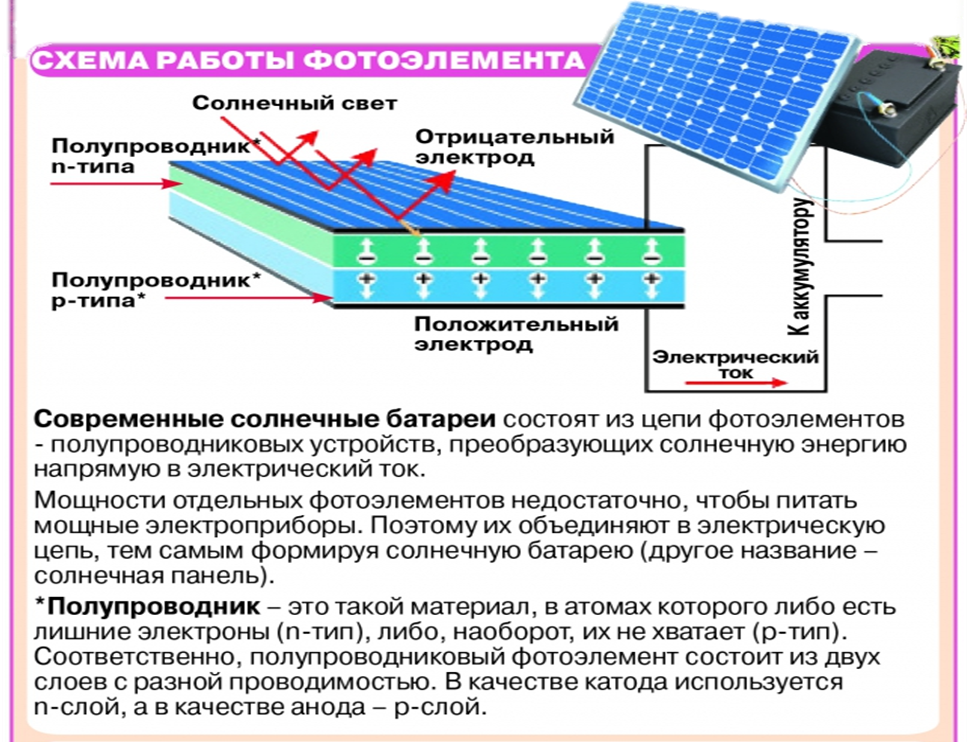 Производство солнечных батарей в россии: технология, оборудование, стартовый капитал