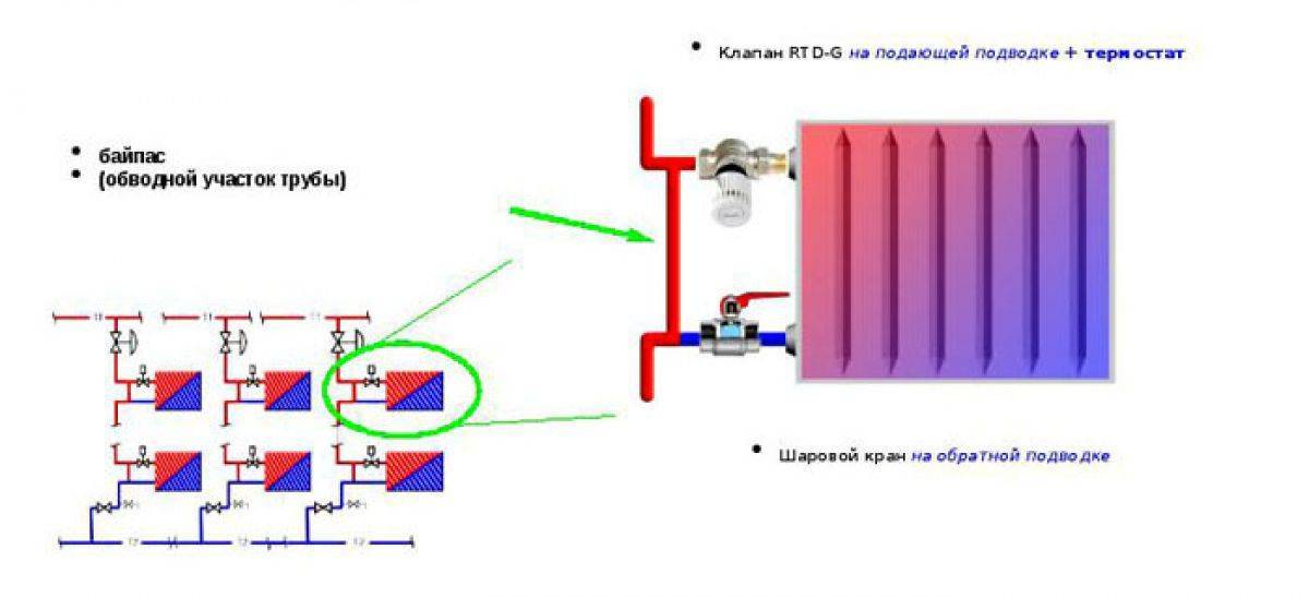 Что такое байпас и зачем его устанавливать в систему отопления