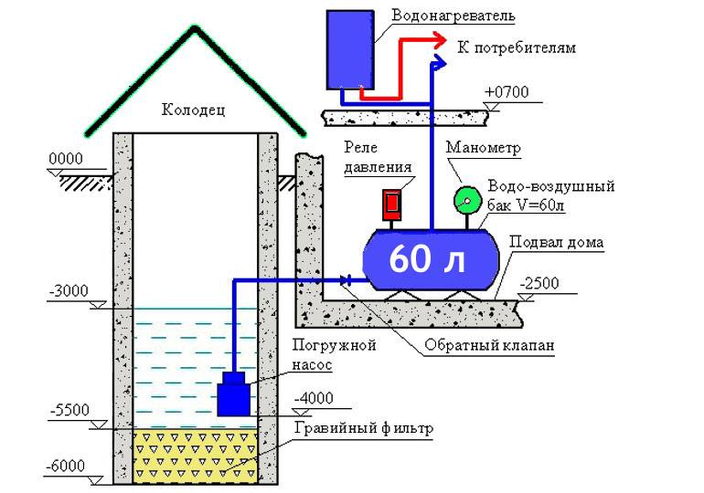 Провести воду в частный дом от центрального водопровода 2021: процедура, документы, стоимость