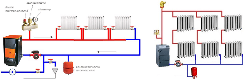 Cистема отопления из полипропиленовых труб со схемами и способами монтажа