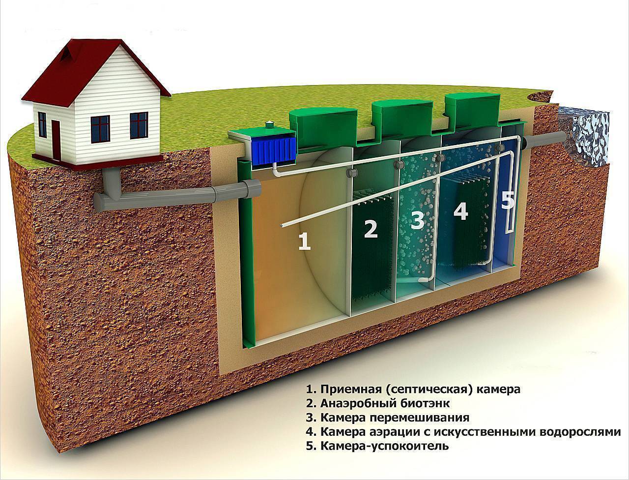 Как установить потолочный инфракрасный обогреватель эколайн — — sibear.ru