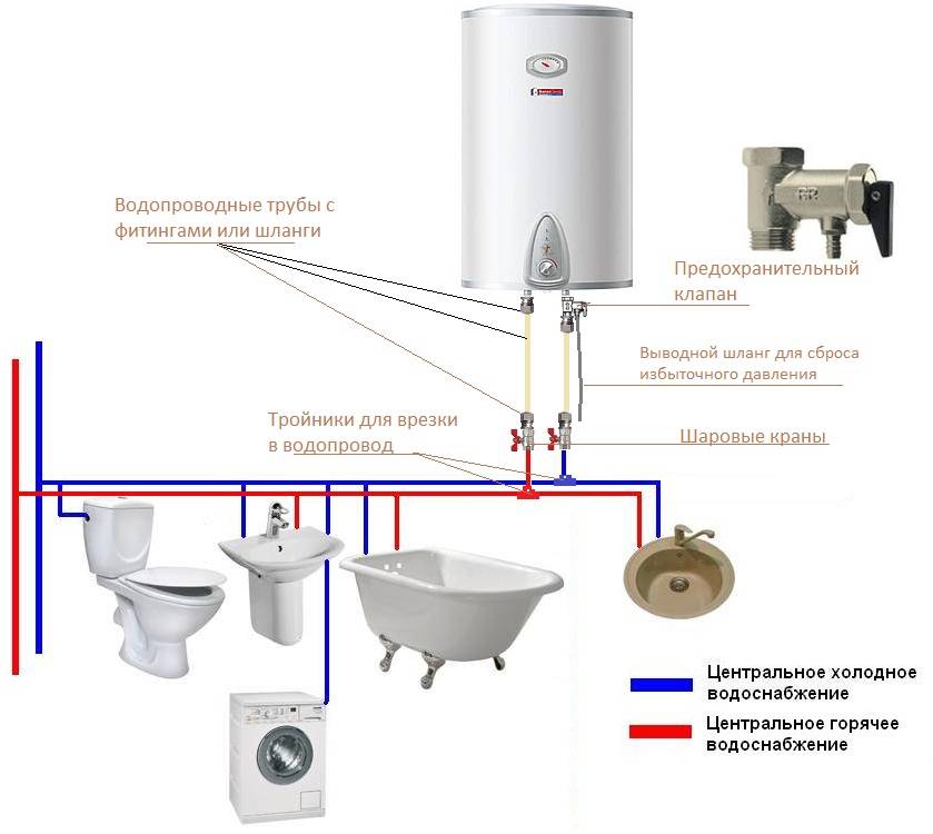 Подключение проточного электрического водонагревателя к водопроводу