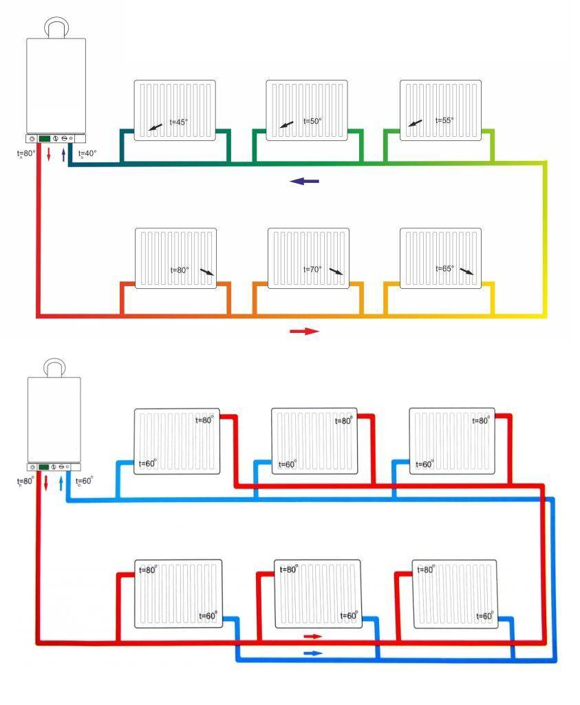 Двухтрубная система отопления двухэтажного дома: разводка, балансировка, выбор материалов