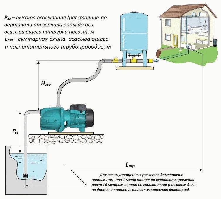 Повышающий насос для водопровода в частном доме
