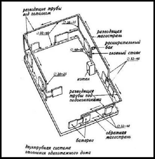 Схема отопления одноэтажного дома с принудительной циркуляцией (открытая, закрытая система)