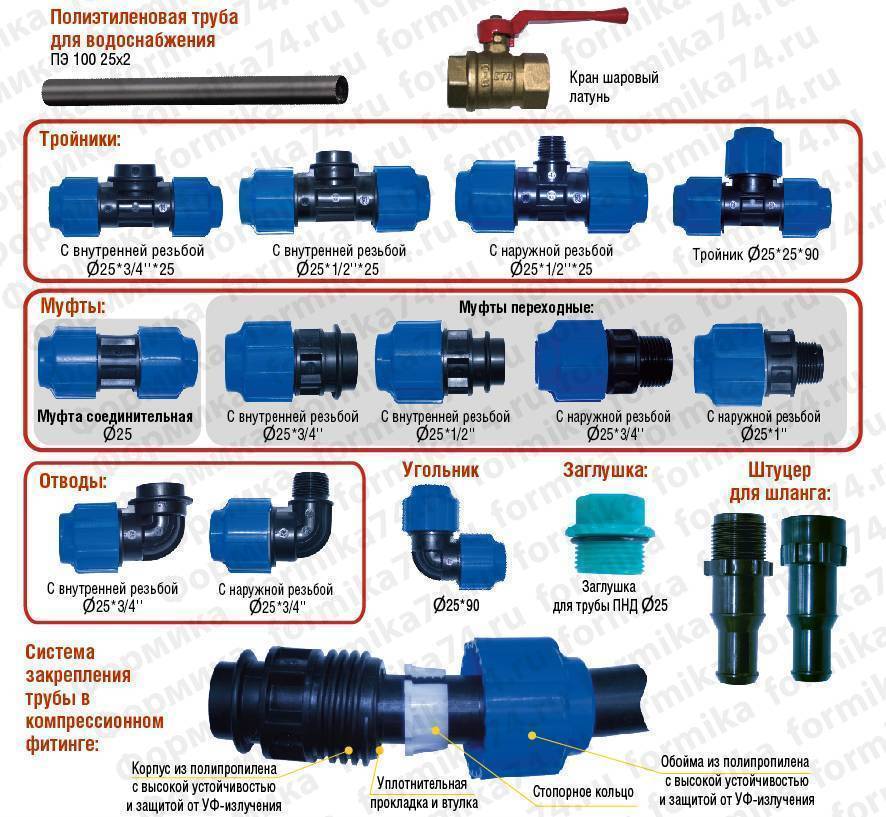 Водопроводные трубы ПНД, виды, особенности конструкции. Соединение полиэтиленовых труб +Фото