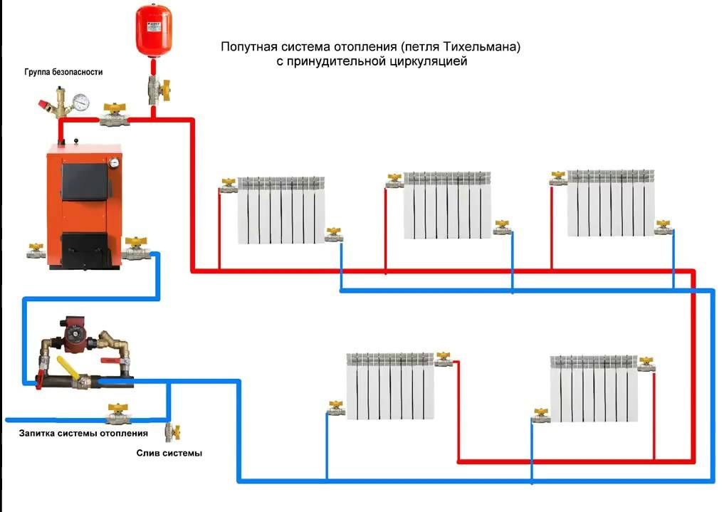 Двухконтурная система отопления частного дома и ее схема