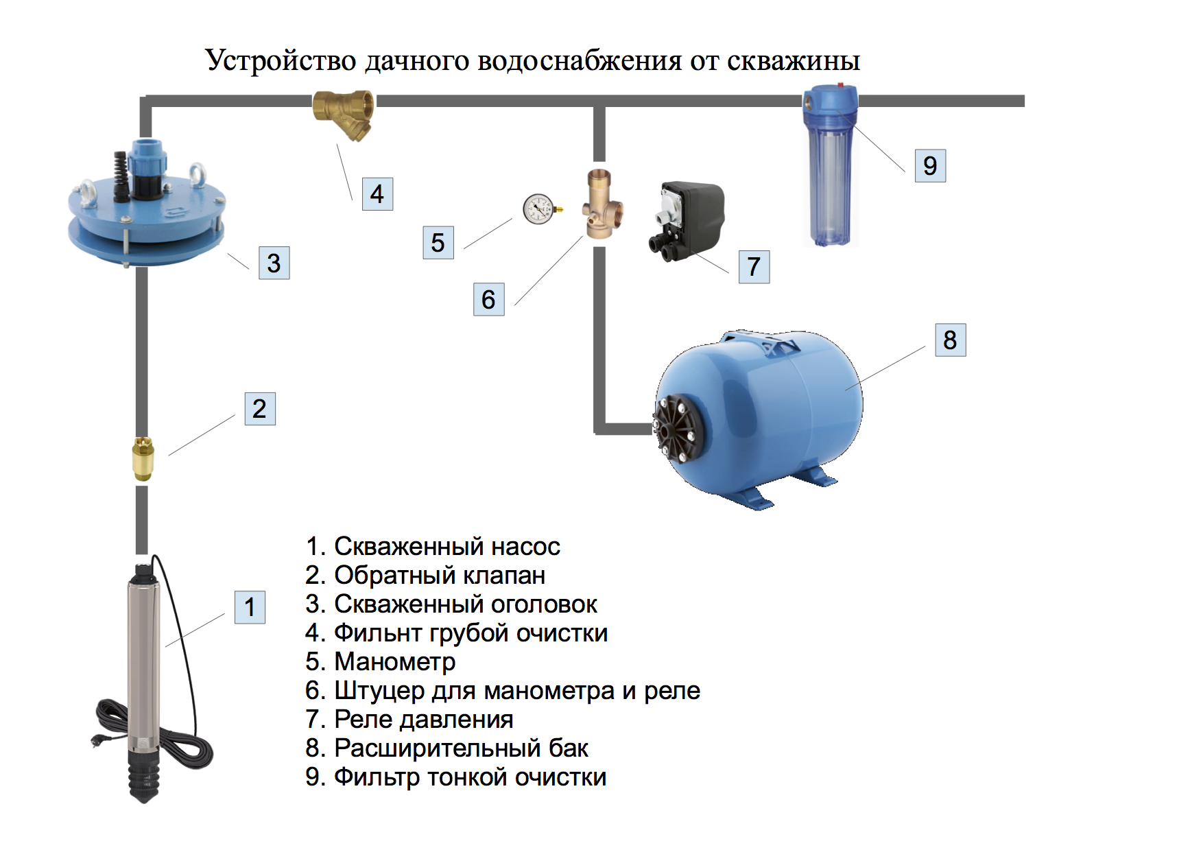 Водоснабжение частного дома из скважины - это просто на vodatyt.ru