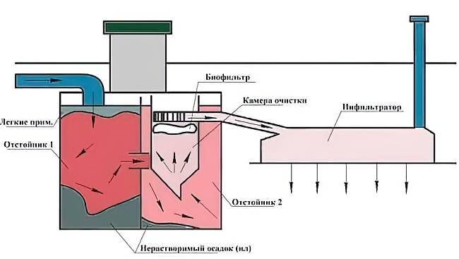 Инструкция по монтажу септика танк