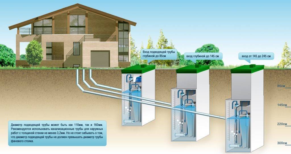 Вентиляция канализации и септика в частном доме: схема и обустройство своими руками