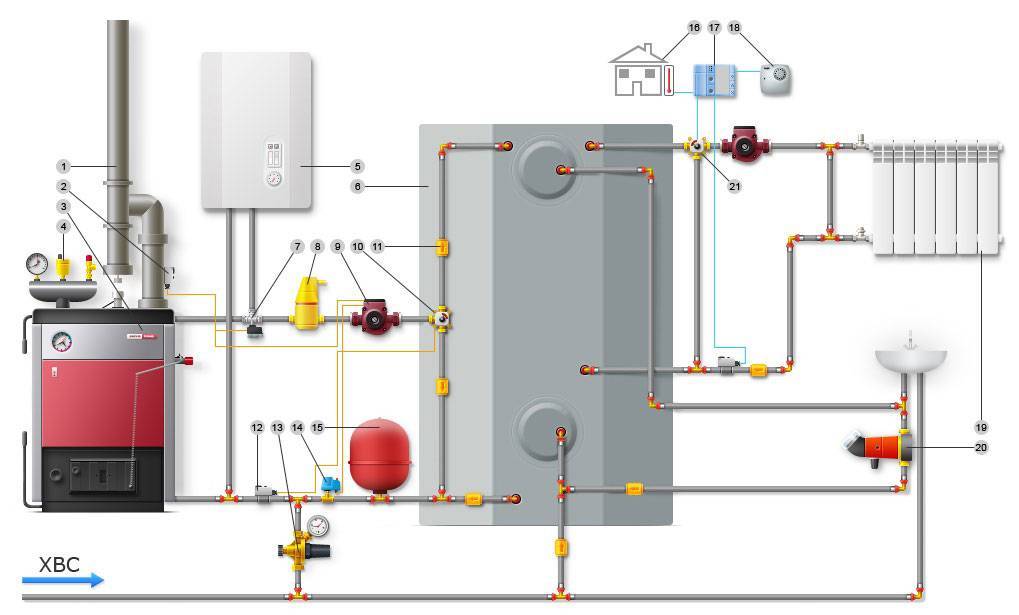 Установка газового котла в частном доме: требования и нормативы монтажа
