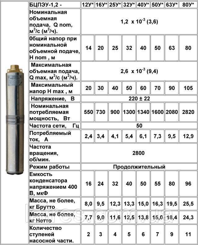 Погружной насос для скважины водолей — параметры, конструкция и ремонт