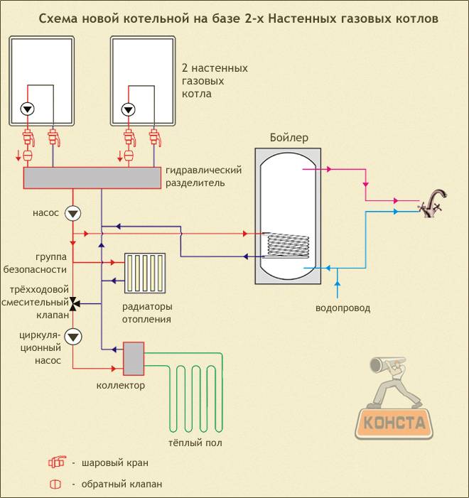 Подключение двух котлов в одну систему отопления — лучший вариант для непрерывного обогрева дома