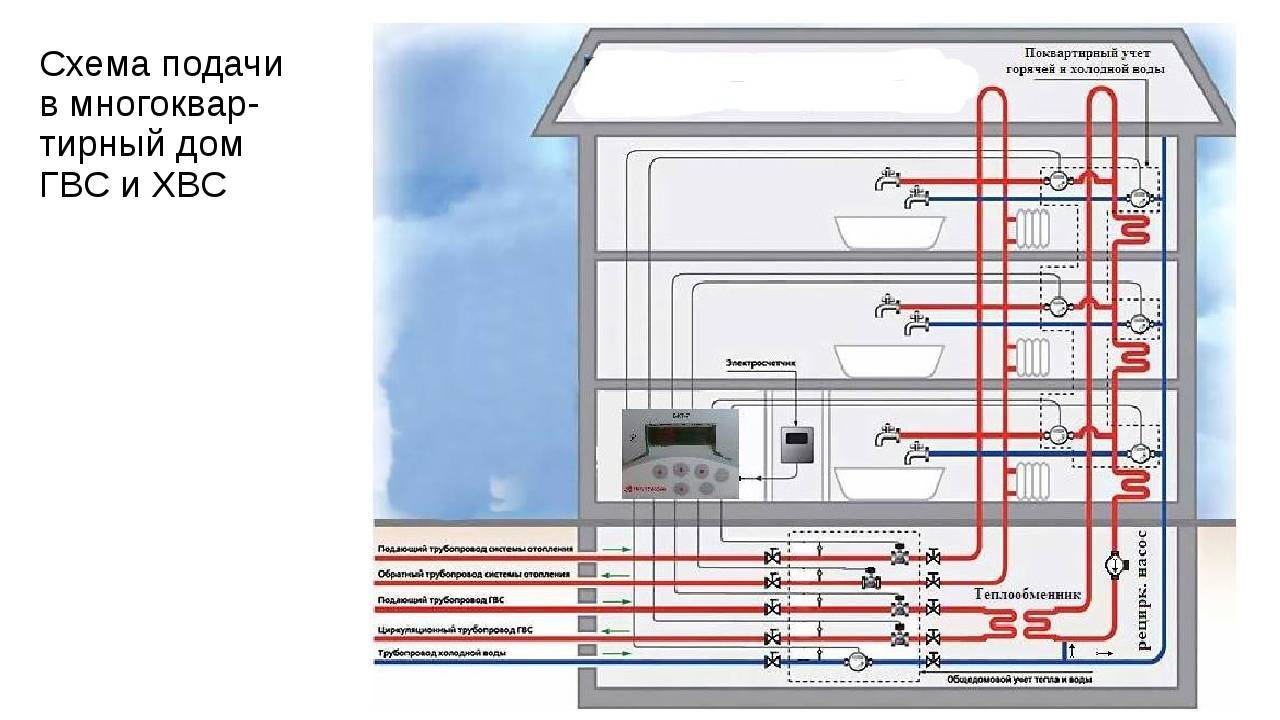 Схема горячего водоснабжения многоквартирного дома: обзор | гидро гуру