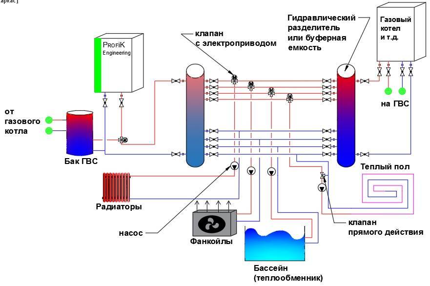 Технология сборки теплового насоса типа вода-вода с отбором тепла из скважины