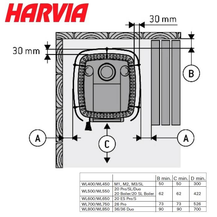 Печи harvia - цены, технические характеристики и обзор моделей