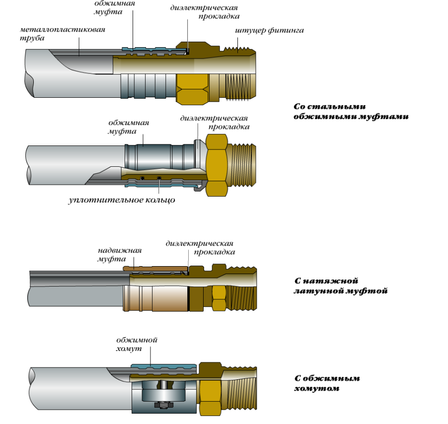 Соединение пластиковых труб с металлическими — kanalizaciya-stroy