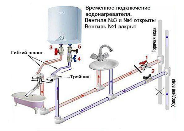 Виды водонагревателей и схемы подключения :: syl.ru