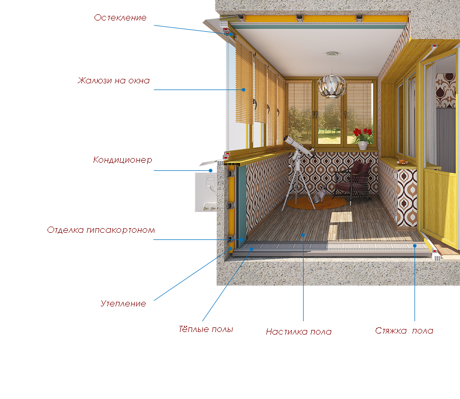 Теплый пол на балконе и лоджии – 4 варианта обустройства и инструкции к монтажу