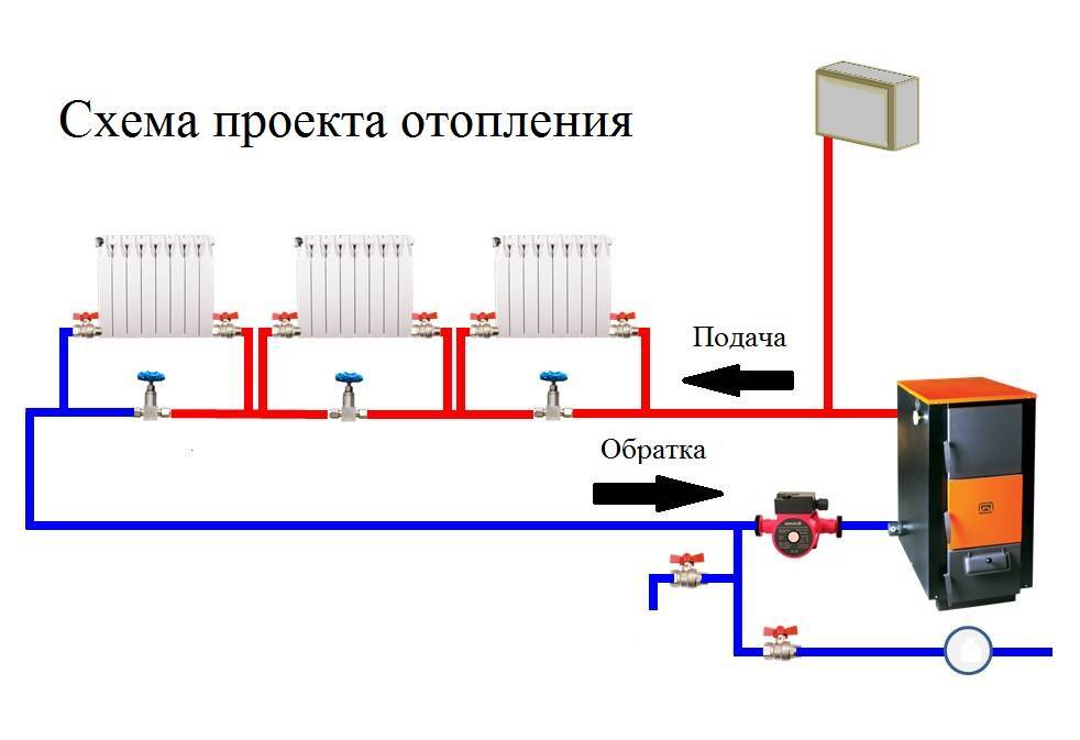 Система отопления ленинградка в частном доме своими руками