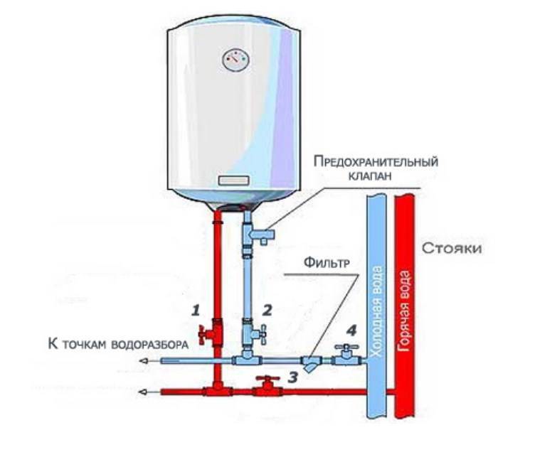 Правильная эксплуатация водонагревателя. простая инструкция