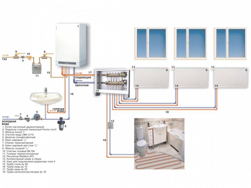 Автономное газовое отопление в квартире – можно ли установить газовый котел в многоквартирном доме?