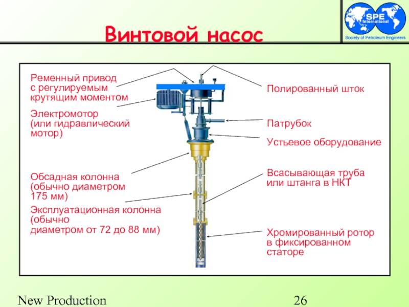 Шнековый насос для скважины: как выбрать, плюсы и минусы, особенности - vodatyt.ru