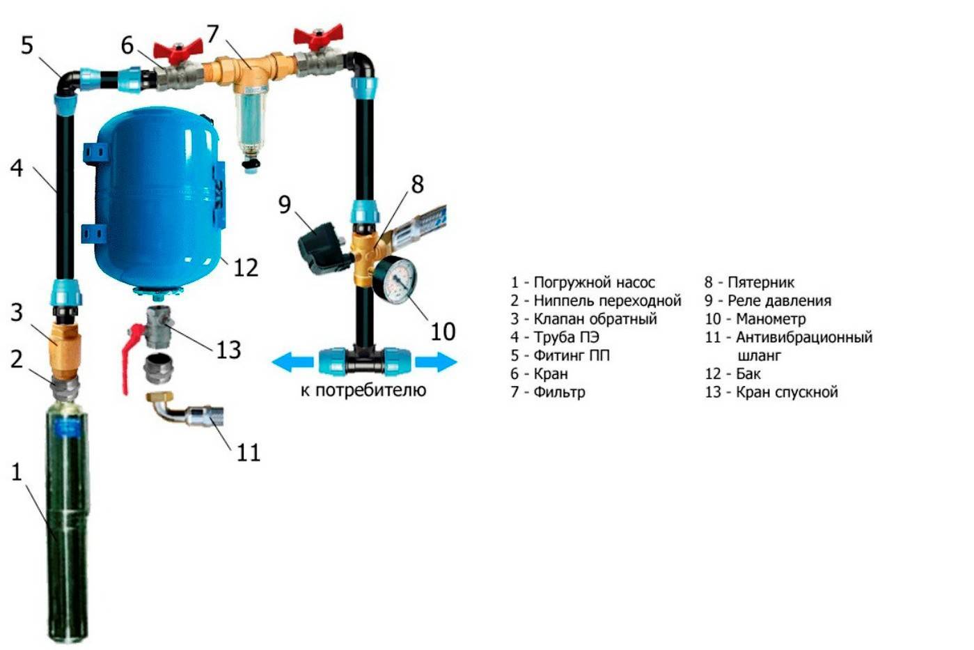 Регулировка реле давления воды для насоса: настройка, принцип работы, как отрегулировать, настроить в системе водоснабжения, схема подключения реле минимального давления, как подключить датчик