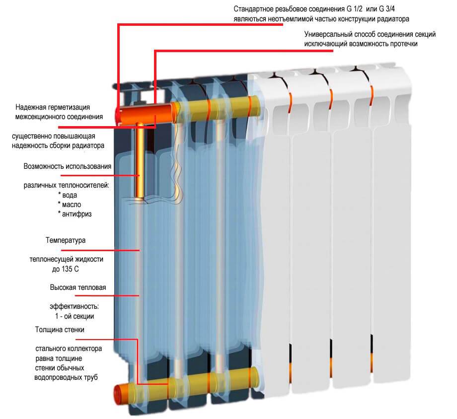 Как выбрать биметаллический радиатор отопления?