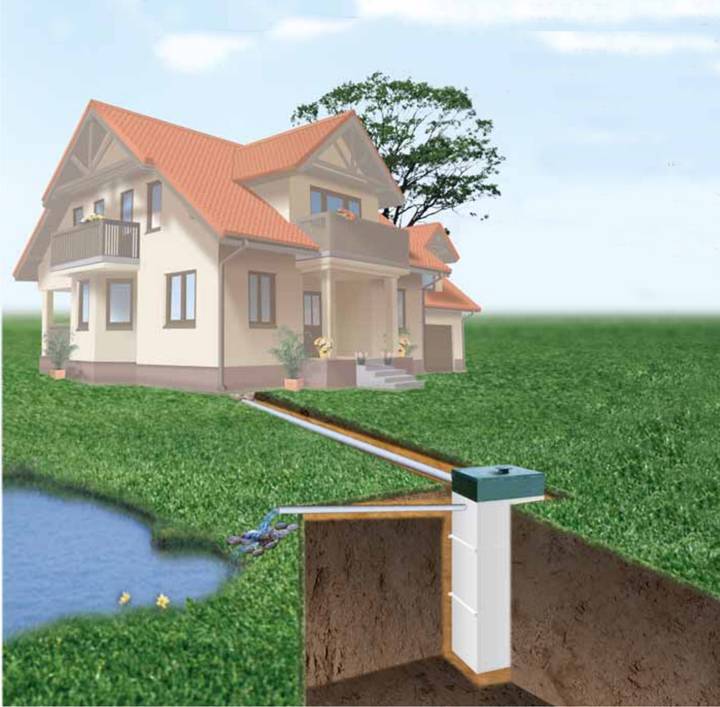 Как правильно сделать канализацию на даче и в частном доме своими руками