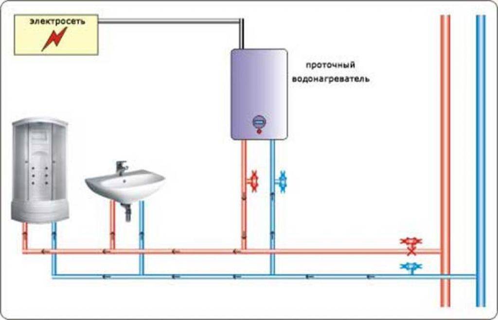Схема подключения бойлера к водопроводу в частном доме и квартире