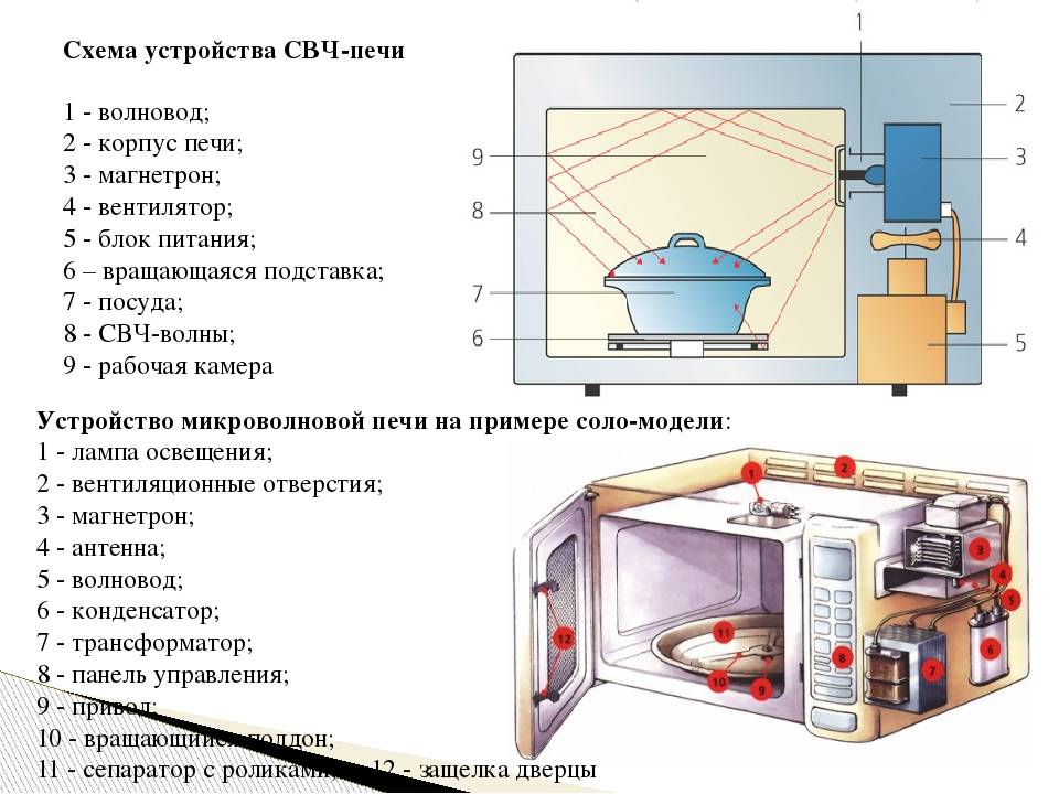 Печь для гаража, классификация, особенности работы, обзор популярных моделей — sibear.ru