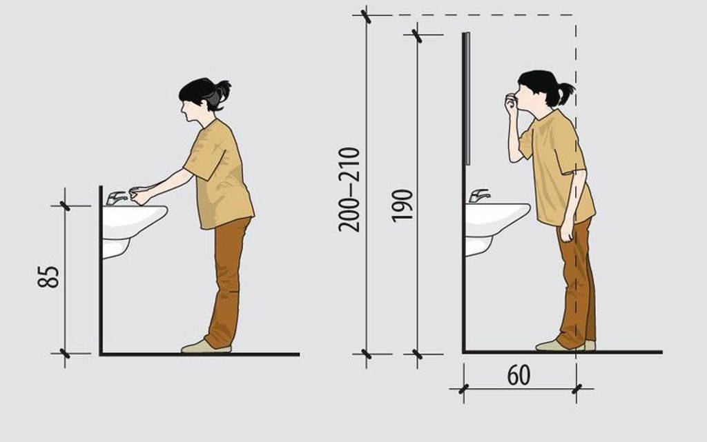 Установка раковины в ванной своими руками: пошаговая инструкция