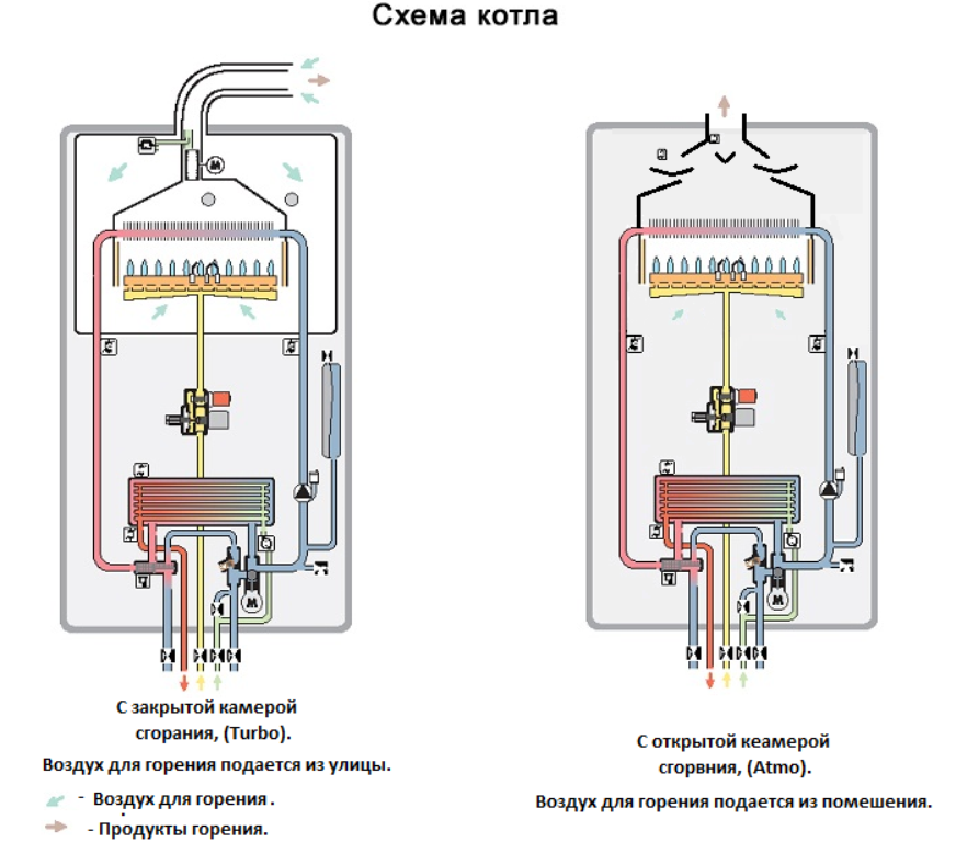 Электрическая схема газового котла - tokzamer.ru